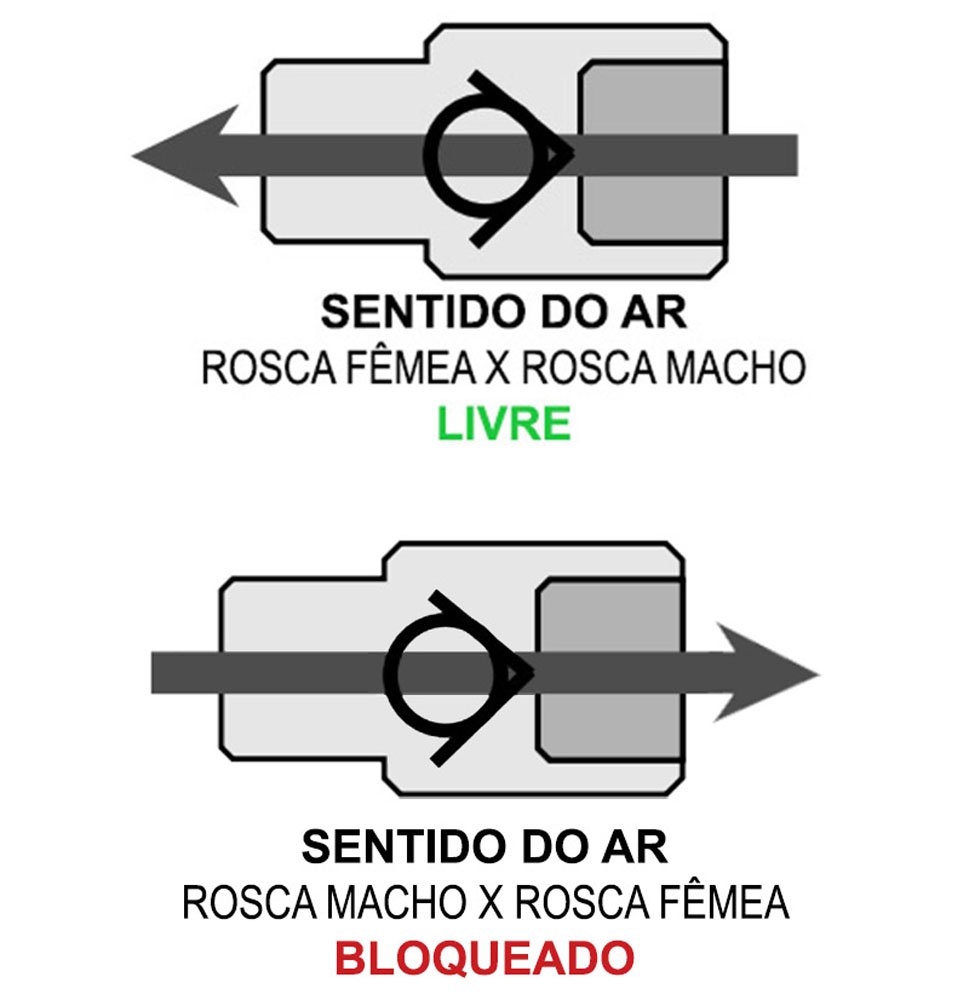VÁLVULA RETENÇÃO SUSPENSAO A AR 1/4 KFF MACHO X FÊMEA CORPO SEXTAVADO 150 PSI-ACV02MF